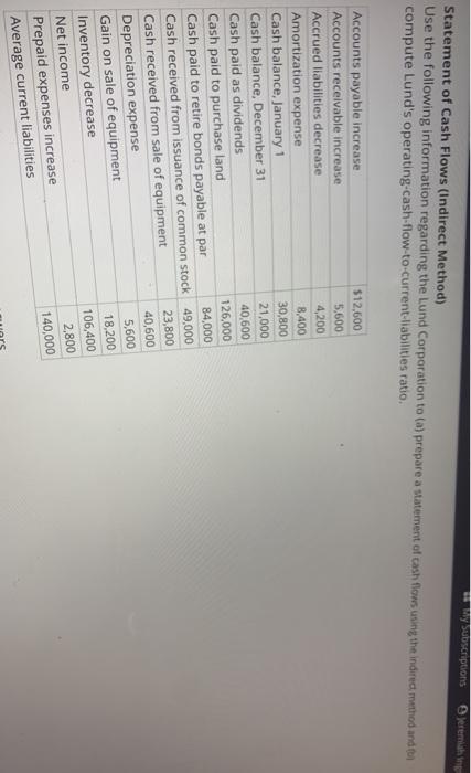  w Wy subscriptions Statement of Cash Flows (Indirect Method) Use the