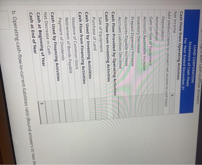 following information regarding the Lund Corporation to (a) prepare a statement of