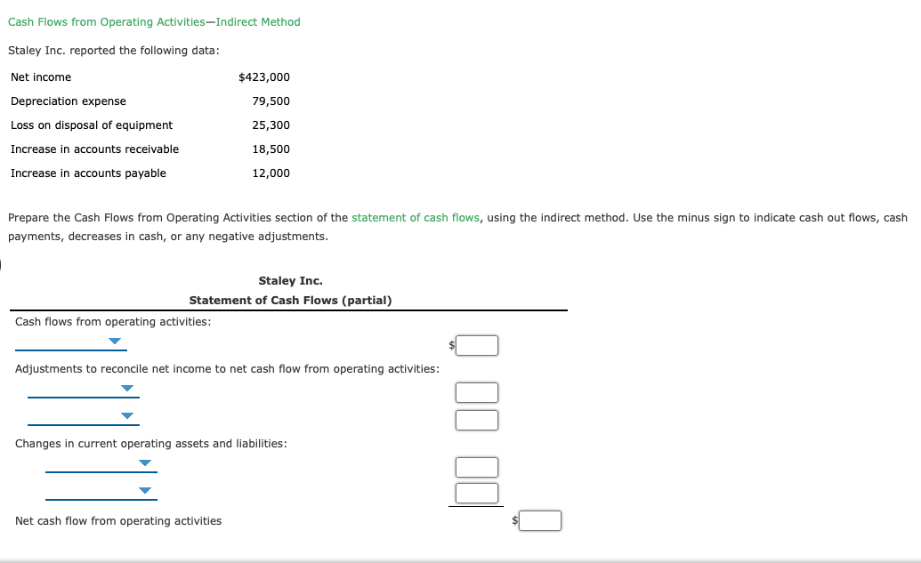  Cash Flows from Operating Activities-Indirect Method Staley Inc. reported the following