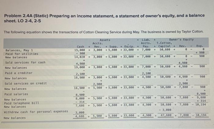  Problem 2.4A (Static) Preparing an income statement, a statement of owner's