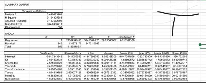  SUMMARY OUTPUT \begin{tabular}{|c|c|c|c|c|c|c|c|c|} \hline \multicolumn{2}{|c|}{ Regression Statistics } & & &