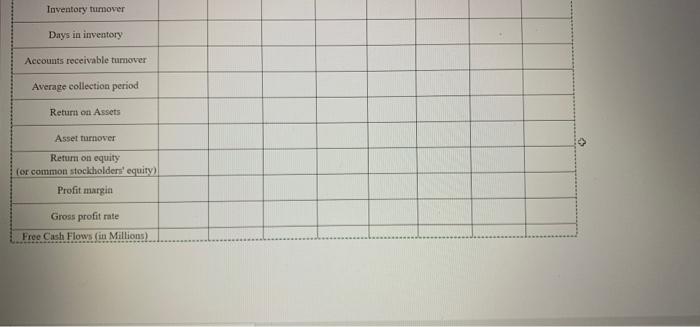 and free cash flows. Round to the nearest millions for working capital