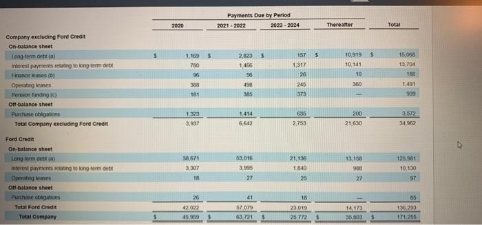 2019 3 TO Current ratio 2020 26717.00 14245.00 LAS 12 Working capital