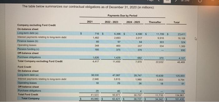 in Milliona Debt to set to Tovestory tumover 11 16 19 30