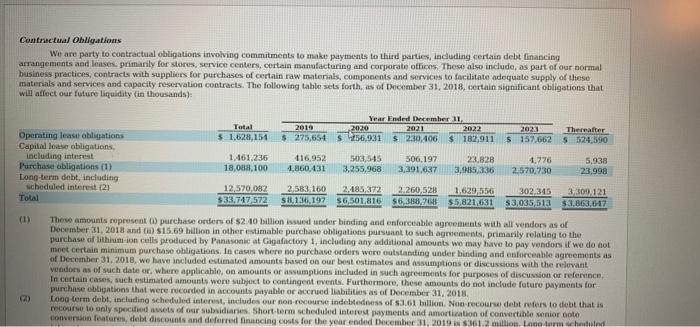 Days is very Accounts receivable herever Average collection period 22 Rem on