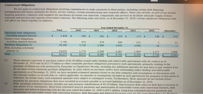 A 34 Austurmer Ranity for comme holder equity) Pro Gross profile Ratio