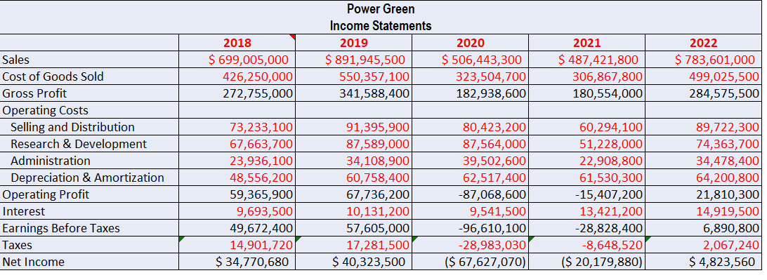  Industry Averages Current Ratio 3.13x Quick Ratio 1.71x Cash Ratio 0.75x