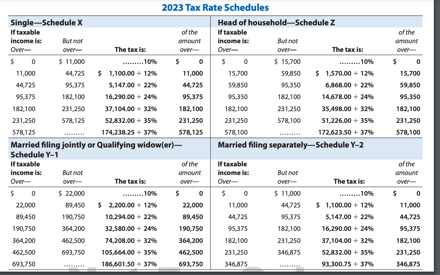 for the following taxpayers. Click here to access the 2023 tax rate