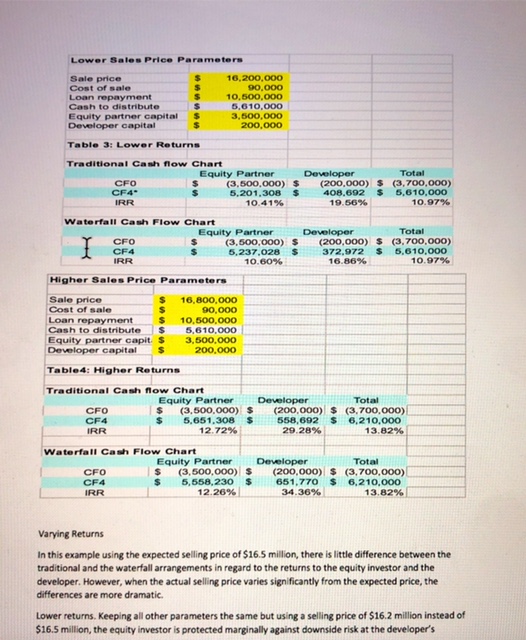 property are $30,000,000. The property is sold four years later at $38,000,000.