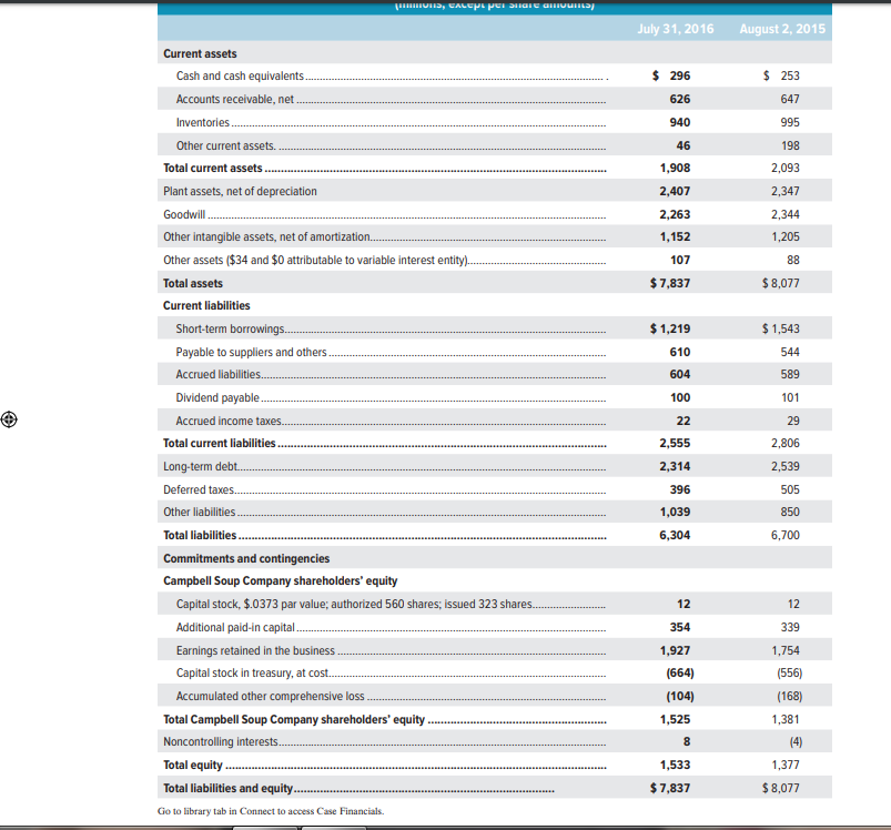Use Exhibit 3.8 found on page 91 to complete the 20 financial