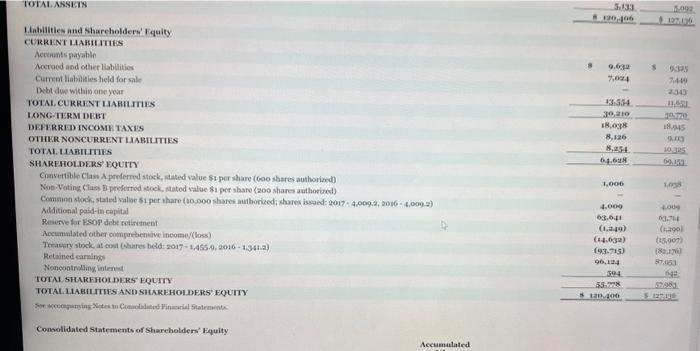 including the notes to the financial statements, is avallable online. Click here