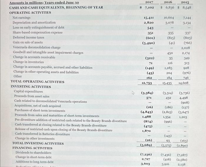information in the annual report to answer the following questions. (c2) Your