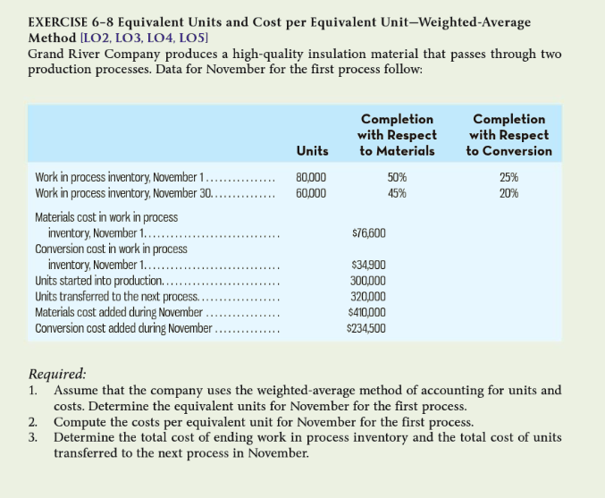 EXERCISE 6-8 Equivalent Units and Cost per Equivalent UnitWeighted-Average Method IL02, [03,