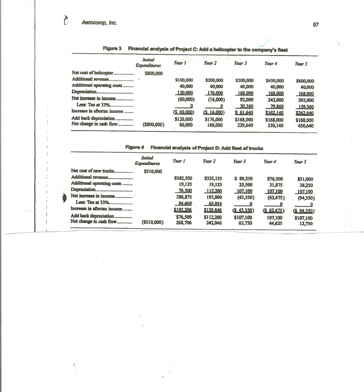 and the additional business would bring in almost $700,000 in new sales