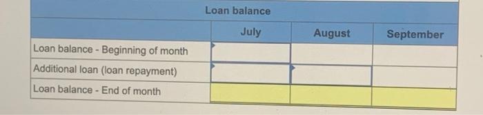 following information applies to the questions displayed below) Built-Tight is preparing its