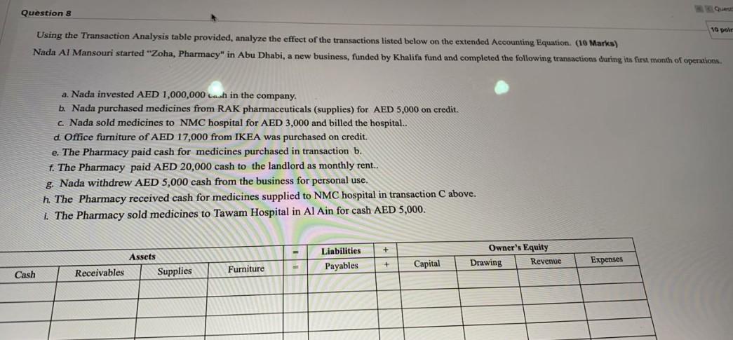  Question 8 Vo por Using the Transaction Analysis table provided, analyze