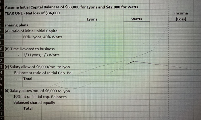 Irene Watts and John Lyon are forming a partnership to which Watts