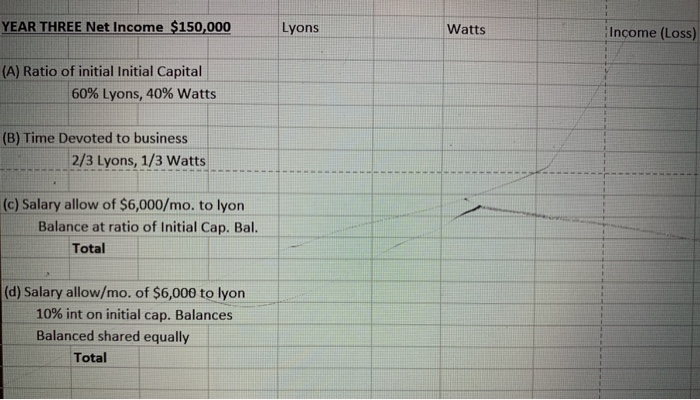 have discussed the following alternative plans for sharing income and loss: (a)