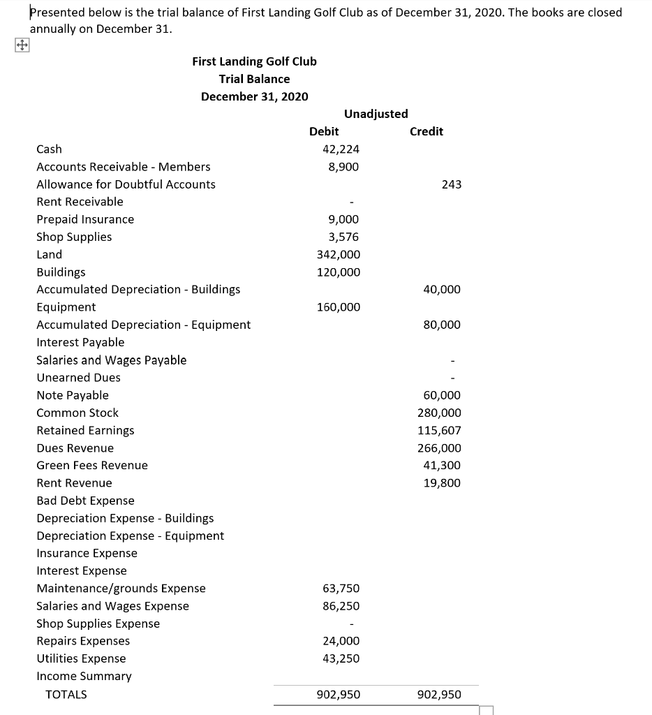 has prepared and asked you to help them with their year-end work.