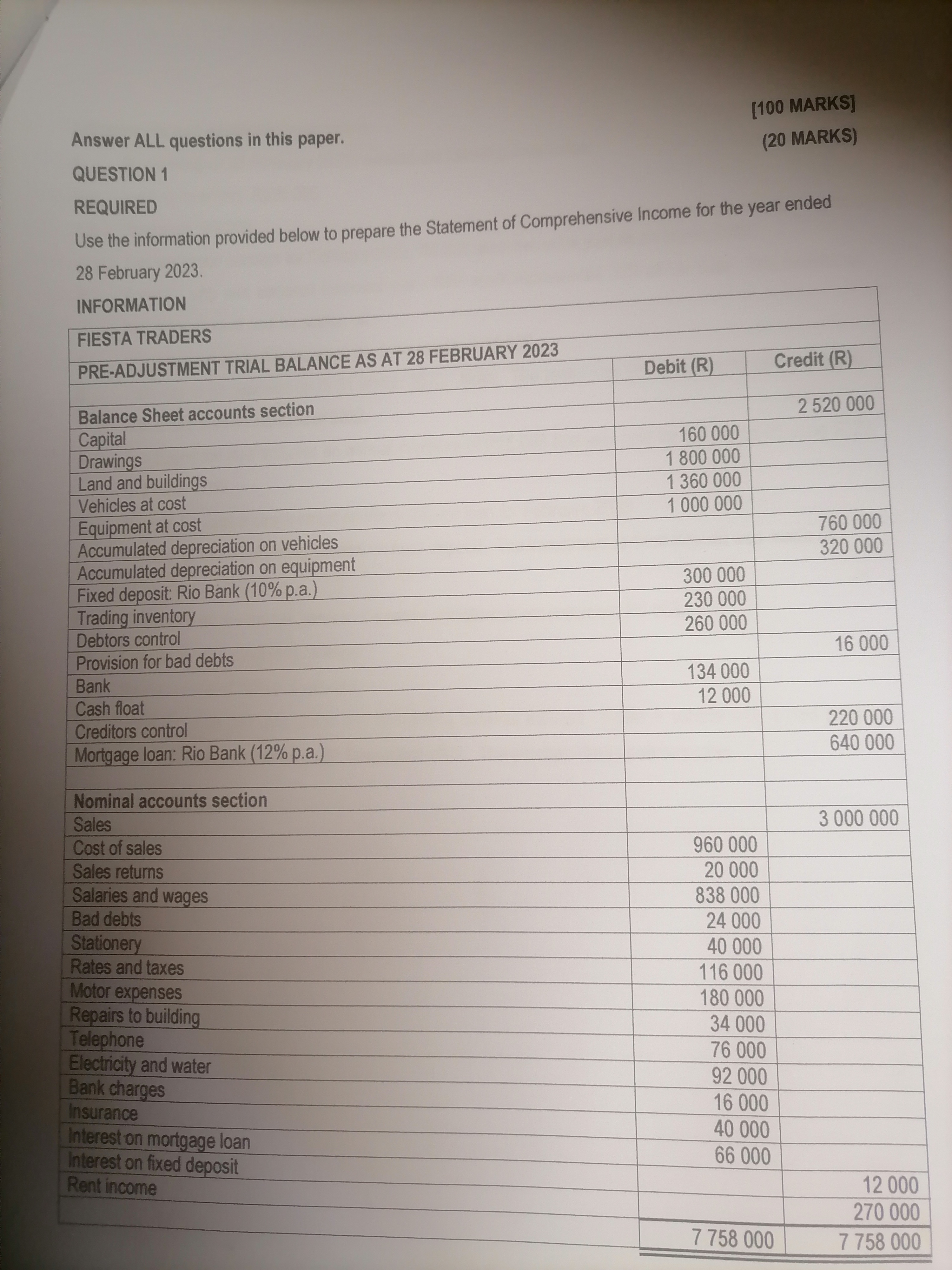  Adjustments and additional information 1. Stocktaking on 28 February 2023 revealed