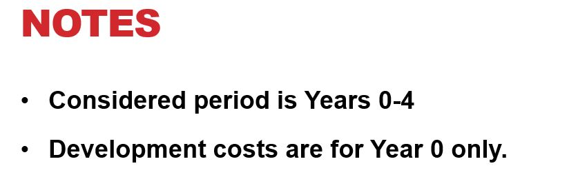 has identified a number of cost factors and values for the new