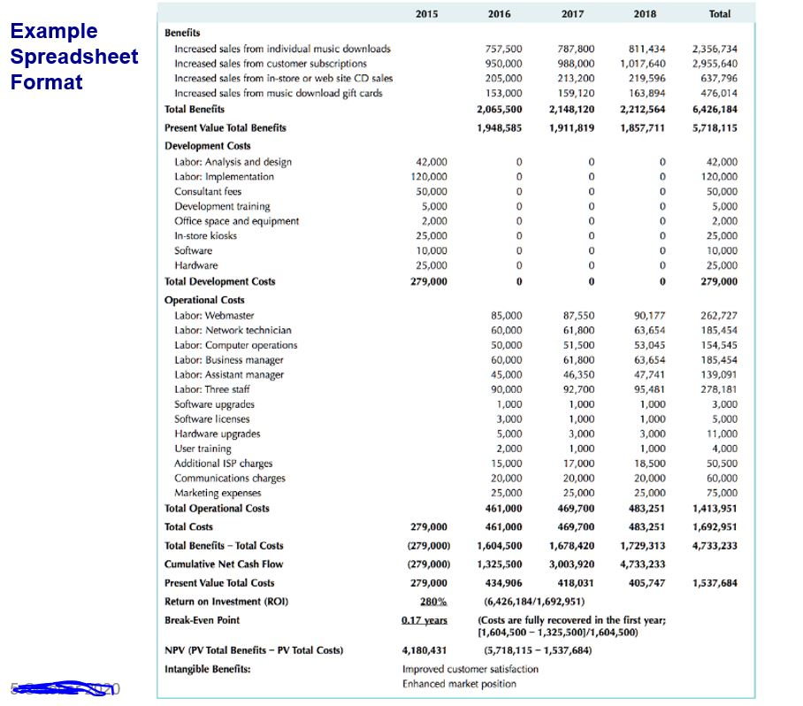 Oracle training registration $3500/student Development Costs-New Hardware and Software 1 Development server