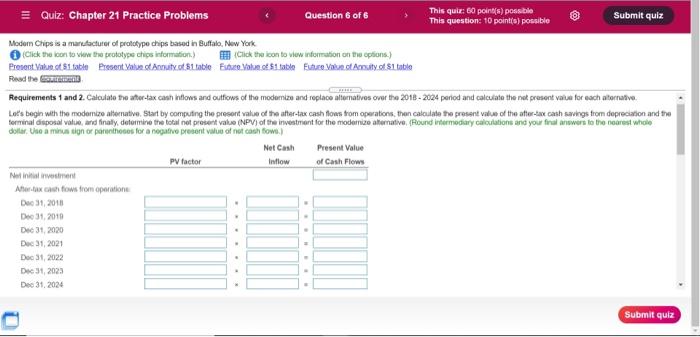 Future Value of Stable Future Value of Annuity of $1 tablo -