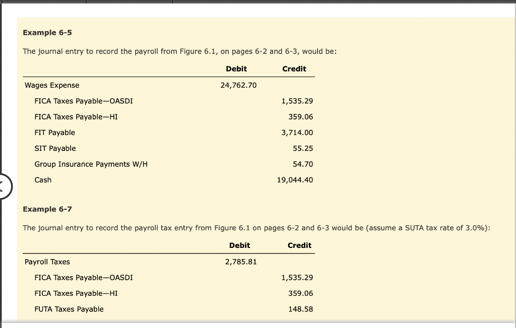 Example 6-5 The journal entry to record the payroll from Figure
