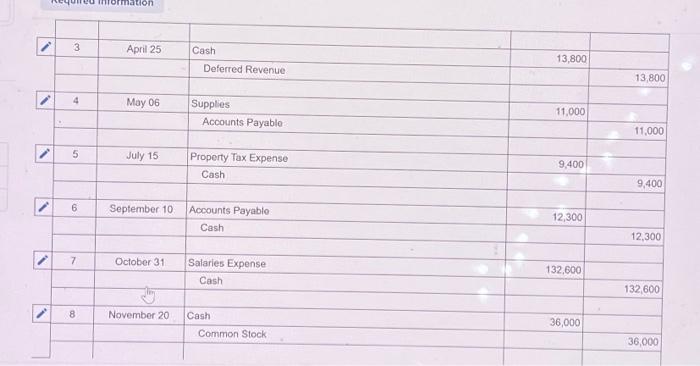 & & \\ \hline Cash & & \\ \hline Accounts Receivable &