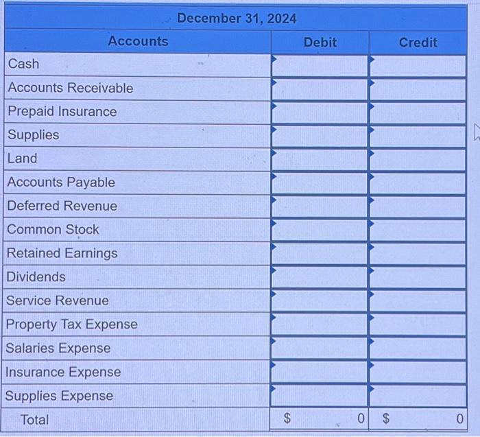 \end{tabular} Journal entry worksheet Supplles remaining on hand at the end of