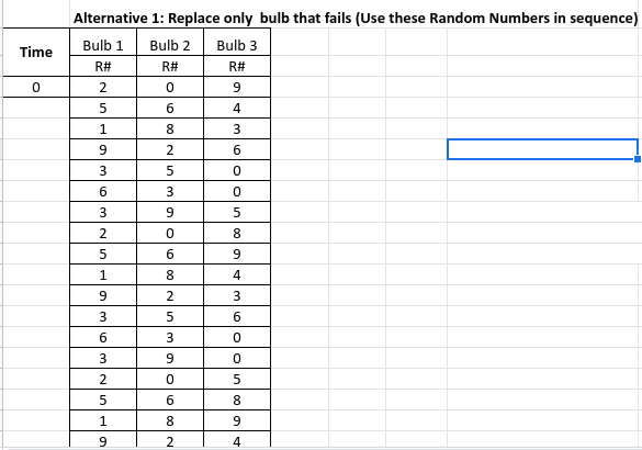 exit ramp 167 on 1-55 consists of a cluster of 3 bulbs.