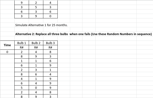 Safety regulations require that whenever a bulb fails, it must be immediately