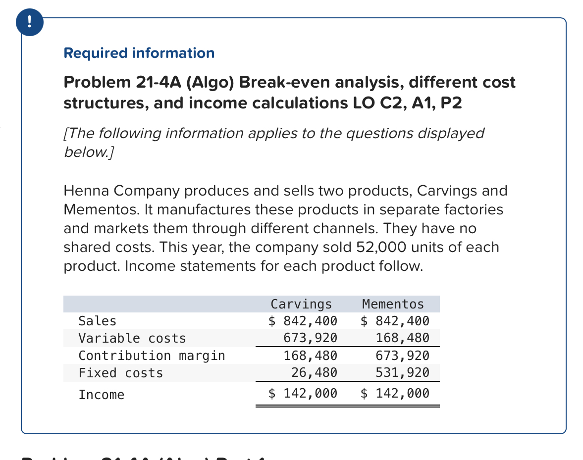  Required information Problem 21-4A (Algo) Break-even analysis, different cost structures, and