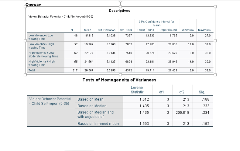  Based on the data and the Research question:you are interested in
