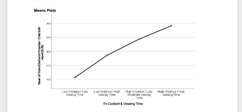 do they exist? The data for this study were collected to examine