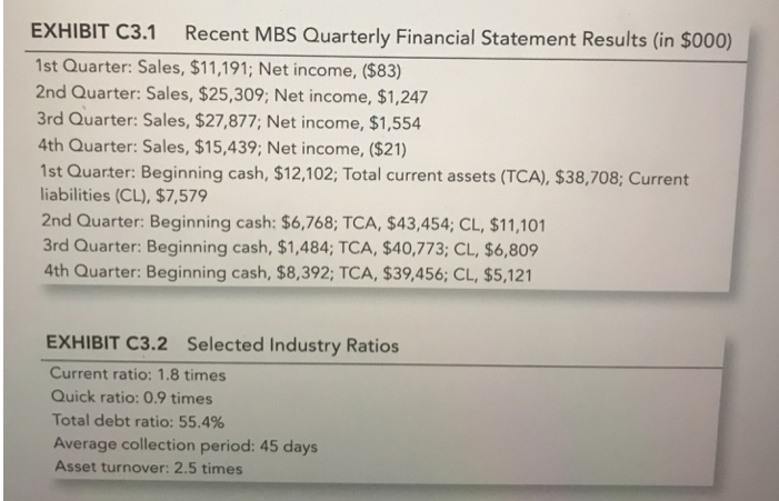 income statement (Exhibits C3.2 and C3.3) to calculate ratios and compare to