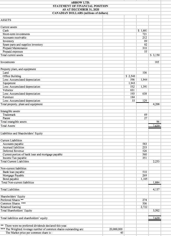 bank loan manager and you have had two companys (Arrow and Root)