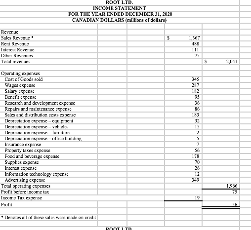 you with a Microsoft Excel file that contains the financial statements for