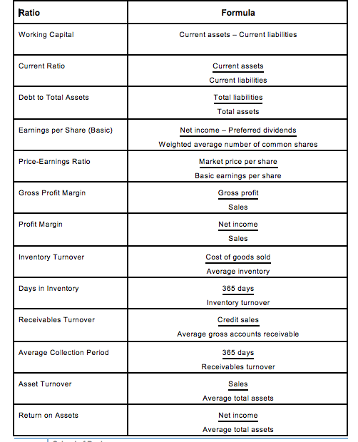 all ratios (Ratio template for students). There are two parts to this