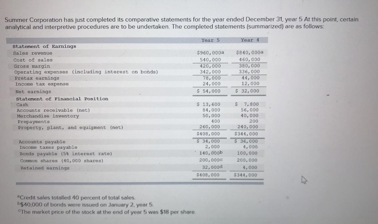 marketed under the Bauer Hockey, Mission Roller Hockey, Maverik Lacrosse, and Cascade