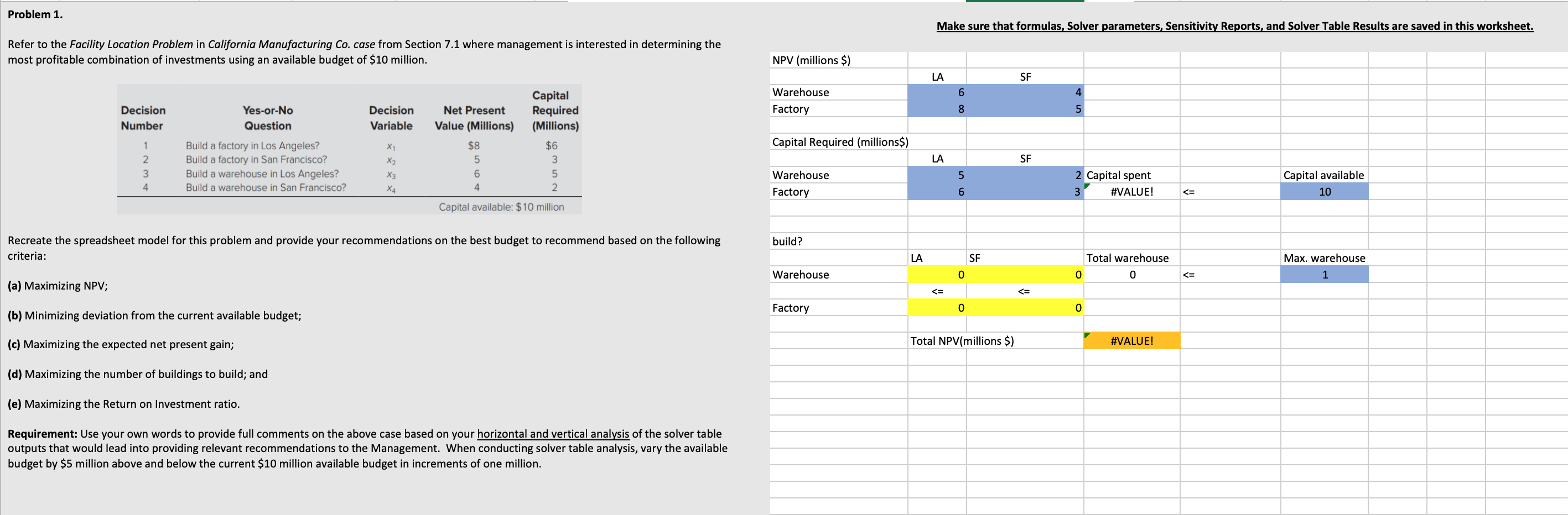  Problem 1. Make sure that formulas, Solver parameters, Sensitivity Reports, and