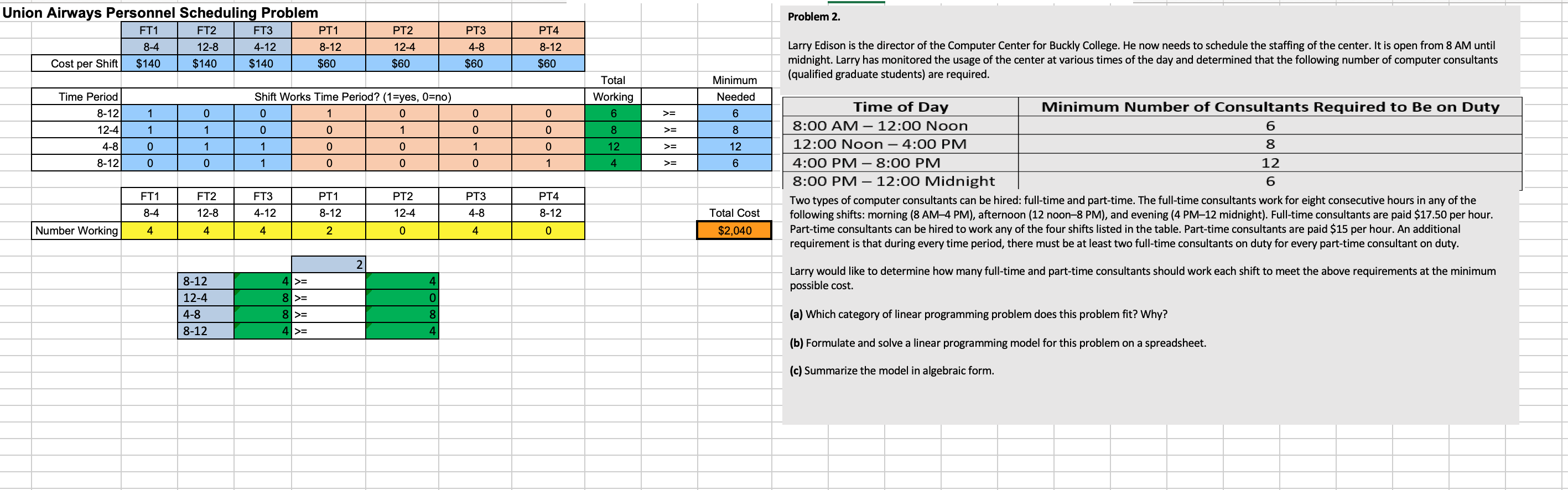 Solver Table Results are saved in this worksheet. Refer to the Facility