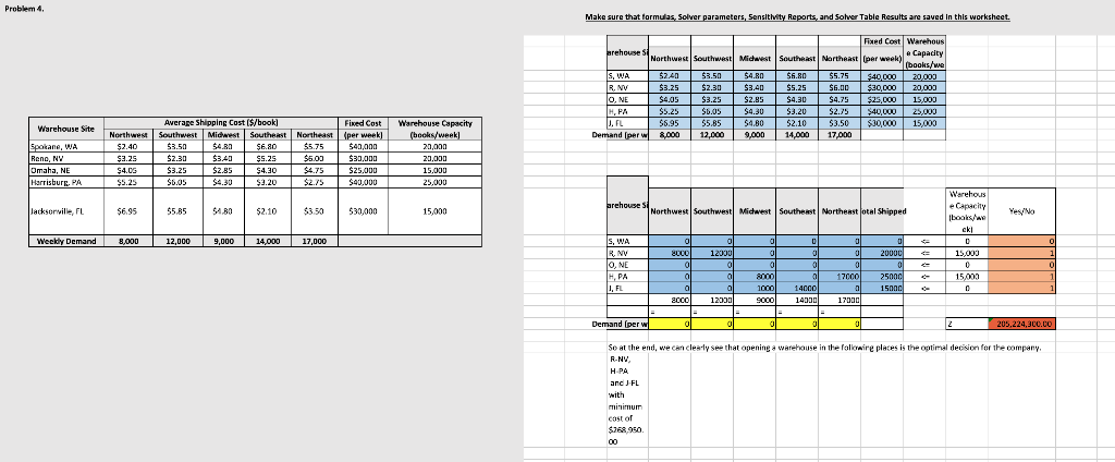 is interested in determining the most profitable combination of investments using an