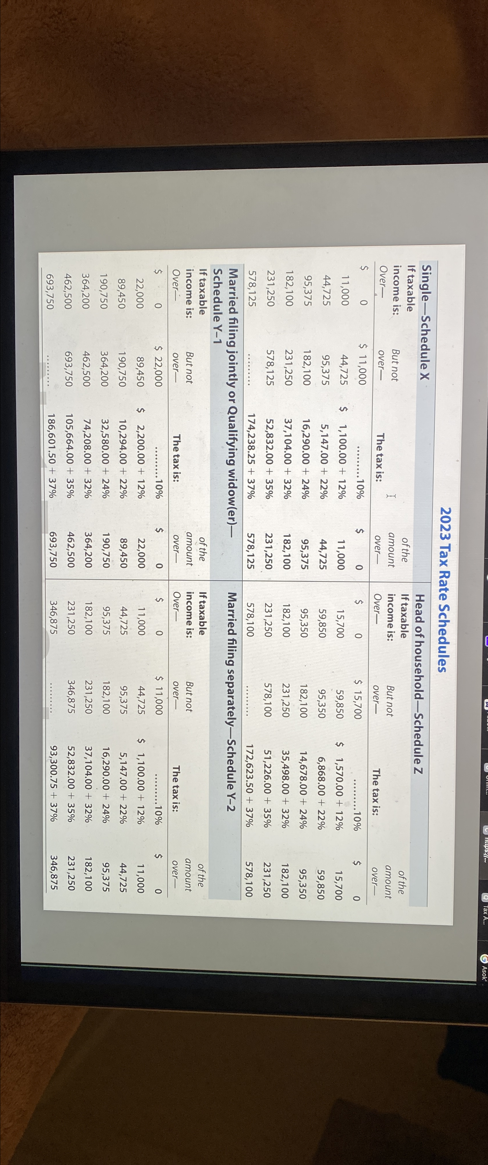  Problem 14-66(LO.5) Asok's AGI for 2023 is $133,250. Included in this