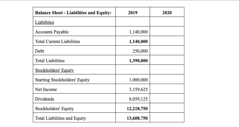 dollars, write: 1000000." 2-"Before making additional balancing adjustments to the Balance Sheet,