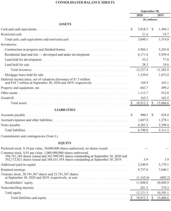Please kindly explain how I can find the receivables as well as