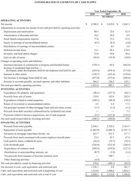 average receivables calculation in this Financial Statement. Please kindly show your working.
