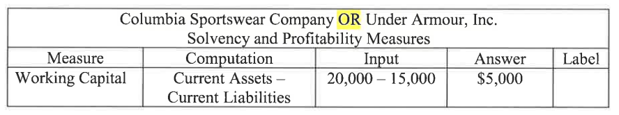 information you should need) (Instructions) Perform analytical measures for Columbia Sportswear for