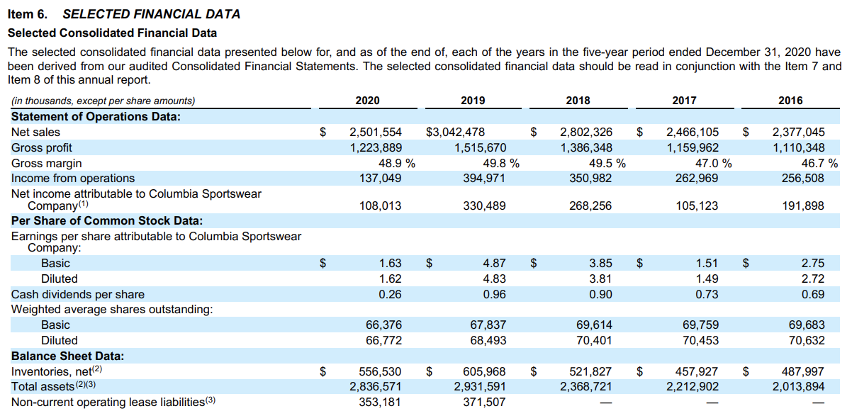 the most current year. Complete the Liquidity, Solvency and Profitability Measures. Label
