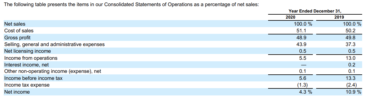 each measure, show the computation (be sure the formula is correctly input),